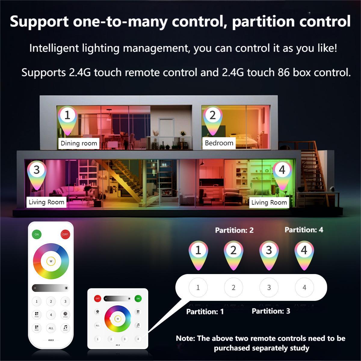 What is the difference between IR and RF in the LED strip controller?