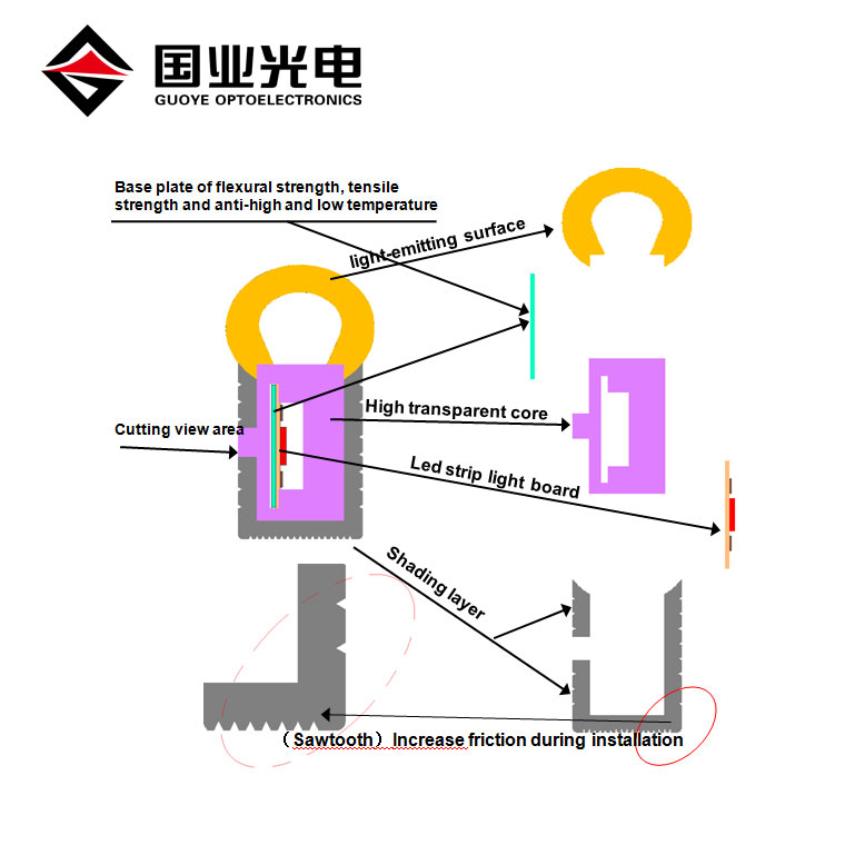 Neon led strip light